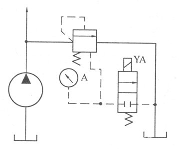 如图所示溢流阀的调定压力为4MPa，若阀芯阻尼小孔造成的损失不计；当YA断电，负载为无限大时，压力表