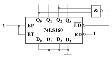某计数器电路如图所示，则该计数器为（）。 