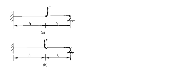 2. 连续梁两种受力情况如右图所示，力F非常靠近中间铰链。则下 面四项中正确结论为 。 