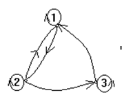 设S={1,2,3}，S上关系R的关系图为                     则R具有（）性质