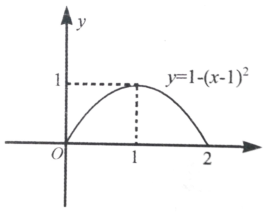 由曲线及直线围成图形绕轴旋转而成立体的体积是（）. 