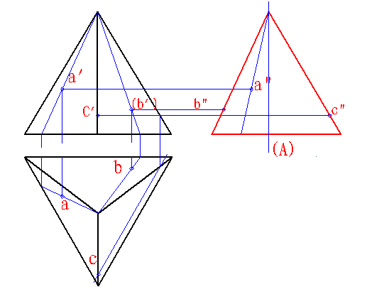 下列立体的投影中给出的 A、 B、 C点，左视图正确的是（）