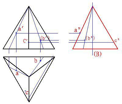 下列立体的投影中给出的 A、 B、 C点，左视图正确的是（）
