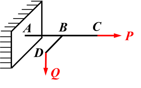如图所示的结构由位于水平方向的AC和BD杆组成，B为刚结点，结构承受集中力P、Q作用，AB段发生的变