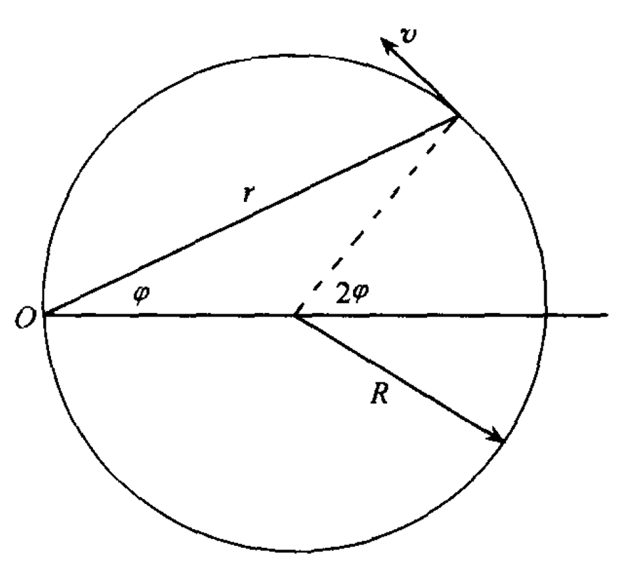 质点以恒定速率沿图示的半径为的圆形轨道运动，用图所示的极坐标表示的质点在位置时的径向速度分量为 