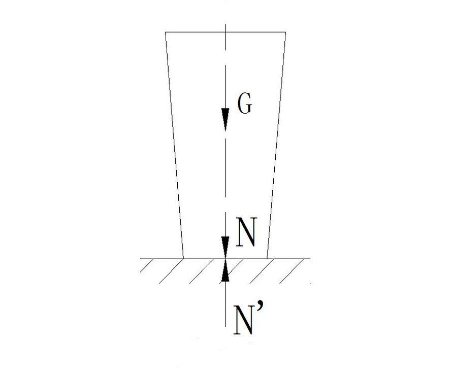 一个重量为G的物体,放在光滑的水平地面上,物体对地面的压力为N,地面支承物体的力为N’（如图所示)，