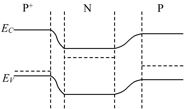均匀居基区PNP晶体管在放大状态下的能带图为（）。
