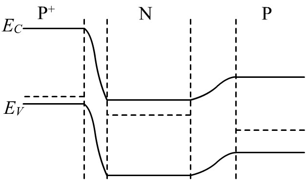 均匀居基区PNP晶体管在放大状态下的能带图为（）。