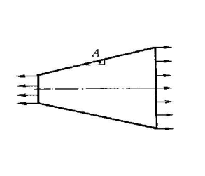 对于图示承受轴向拉伸的锥形杆上的点A，下列四种应力状态中哪一种是正确的 。 