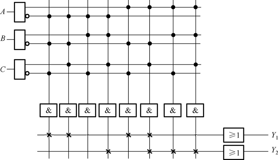 已知PROM的阵列图如下图所示，请问Y1与A、B、C之间是什么逻辑关系？ 