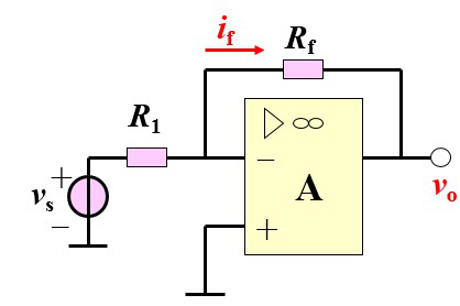 电路如图所示，在深度负反馈条件下估算源电压增益为______（设Rf=10kΩ，R1=1kΩ）。 
