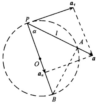 质点P沿一平面曲线运动，其加速度矢量的作用曲线与曲率圆交于A点，PA间距离为l。则质点的加速度大小为