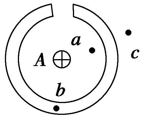 如图所示为一空腔球形导体（不带电)，现将一个带正电荷的小金属球A放入空腔中，当静电平衡时，图中a、b