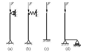 图示中心受压杆（a）、（b）、（c）、（d)。其材料、长度及弯曲刚度均相同。两两对比，临界力相互关系