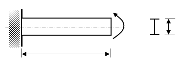 如图所示的悬臂梁，自由端受力偶M的作用，梁中性层上正应力σ及切应力τ有四种答案，正确的是（）。 