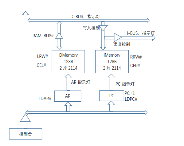 [图] 如图所示，设计一个8位计算机的主存储器，地址线和...        如图所示，设计一个8位