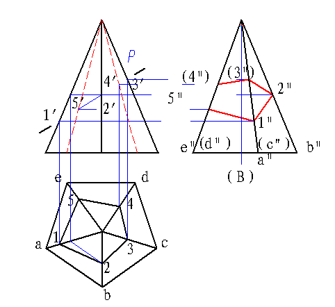 下列投影中，正垂面P与立体的截交线正确的左视图是（）。