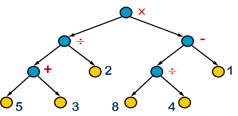 下图所表示二叉树的后序遍历结果是()。 