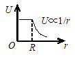 半径为R的均匀带电球面，总电荷为Q．设无穷远处电势为零，则该带电体所产生的电场的电势U，随离球心的距