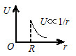 半径为R的均匀带电球面，总电荷为Q．设无穷远处电势为零，则该带电体所产生的电场的电势U，随离球心的距