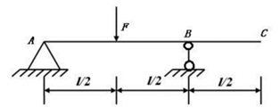 如图所示的外伸梁，已知B截面转角为，则C截面的挠度为()？ 