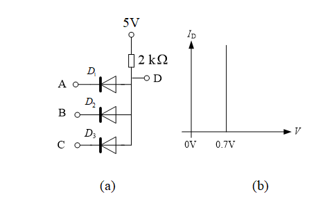 在如图（a）所示电路中，三只二极管参数相同，V-I特性示于下图（b)中。若A、B、C三端口电压分别为