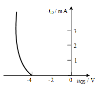 如图所示为场效应管的转移特性，请判断场效应管属于何种类型 A、A. N沟道 耗尽型B、B. P沟道 