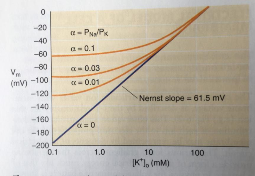 请仔细观察和分析下图（[K+]O：细胞外K+浓度；PNa：膜对Na离子通透性；PK：膜对K离子通透性