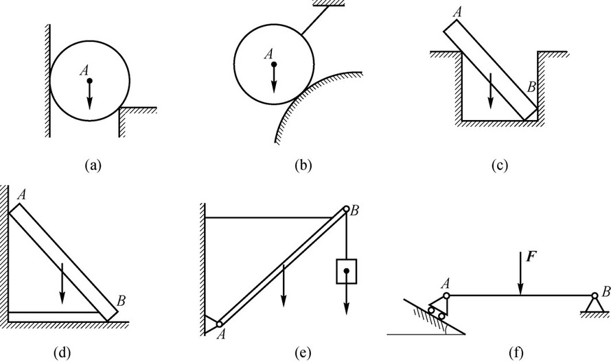 试画出图121各图中物体a或构件ab的受力图未画重力的物体重量不计所有