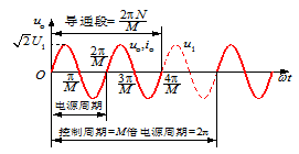 A、负载消耗的功率可以表示为B、可以采用单向交流调压电路C、导通周期数目越多，功率因数越高D、以电源