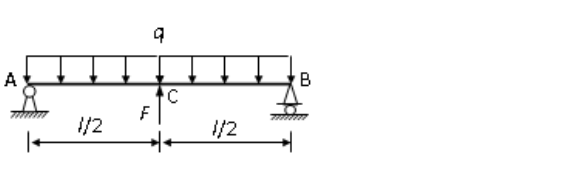2.图示等刚度简支梁受均布载q和集中力F作用，欲使梁的A端截面转角为零，则F与q的关系为 。 