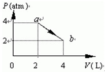 一定量理想气体，沿着图中直线状态从 a 变到状态 b ，则在此过程中