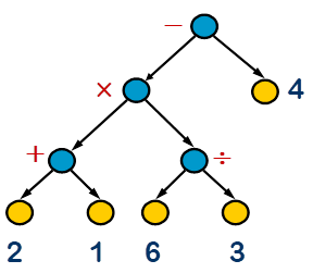 下图所表示二叉树的前序遍历结果是()。 