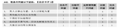 下图所示的是2010年中国综合社会调查（CGSS 2010）居民问卷中一组测量性别观念的访题，请阅读