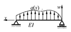 简支梁受载荷并取坐标系如图所示，则弯矩M，剪力Fs与分布载荷q之间的关系以及挠曲线近似微分方程为（）