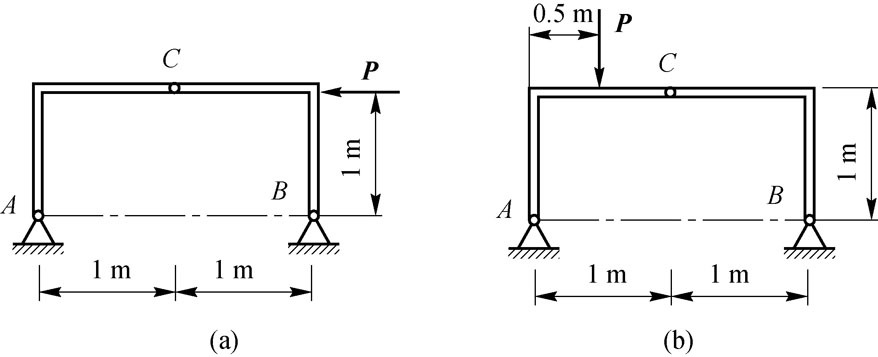 三铰门式刚架受集中力P作用，不计架重。求如图1-88所示两种情况下支座A、B的约束力。 