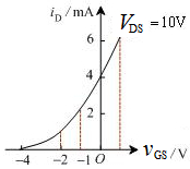 场效应管的转移特性曲线如图所示，确定这个场效应管的类型，并求其主要参数（开启电压或夹断电压）。测试时