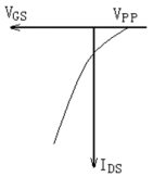 下面两张图分别描述的是 管和 管的转移特性。 