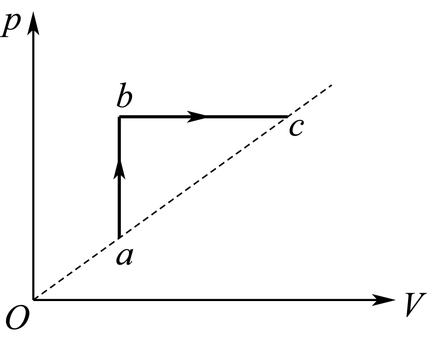 [图] 如题5.2.2图所示，一定量的理想气体经历a→b→c过程... 如题5.2.2图所示，一定量
