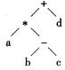 若算术表达式“a*(b-c)+d”采用二叉树描述，则合理的树结构为()。