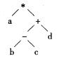 若算术表达式“a*(b-c)+d”采用二叉树描述，则合理的树结构为()。