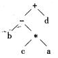 若算术表达式“a*(b-c)+d”采用二叉树描述，则合理的树结构为()。