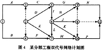 某分部工程双代号网络计划如图4所示，其作图错误不包括（)。A．多个起点节点B．多个终点节点C．节点某