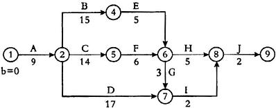 某工程双代号网络计划如下图所示，其关键线路有()条。