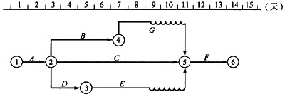 某工程双代号时标网络如下图所示，下列选项正确的是（)。A．工作A的LF为3B．工作C的TF为1C．工