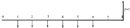 已知现金流量图如下，计算9的正确表达式是()。(折旧率为i)