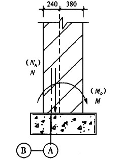 假定⑤轴线上的一个壁柱底部截面作用的轴向压力标准值Nk=179kN，设计值N=232kN，其弯矩标准