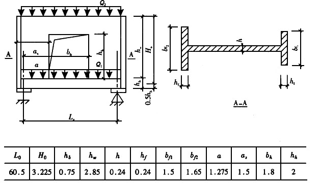 如下图所示的承重墙梁，各部分尺寸见下表，托梁混凝土强度等级为C20，纵向受力钢筋采用HRB335，砖