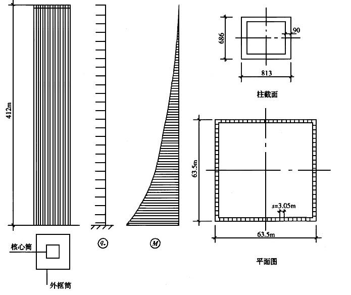 某正方形塔楼，平面尺寸为63.5m×63.5m，采用筒中筒结构，外筒为密柱框筒，底层每边有19根箱形