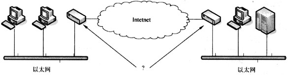 通过局域网接入因特网，图中箭头所指的两个设备是(16)。
